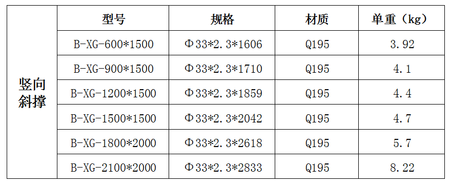 成都盤扣式腳手架